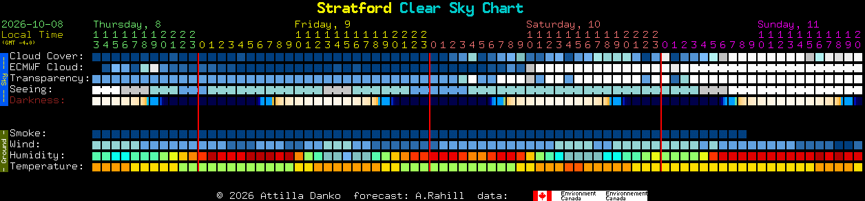Current forecast for Stratford Clear Sky Chart