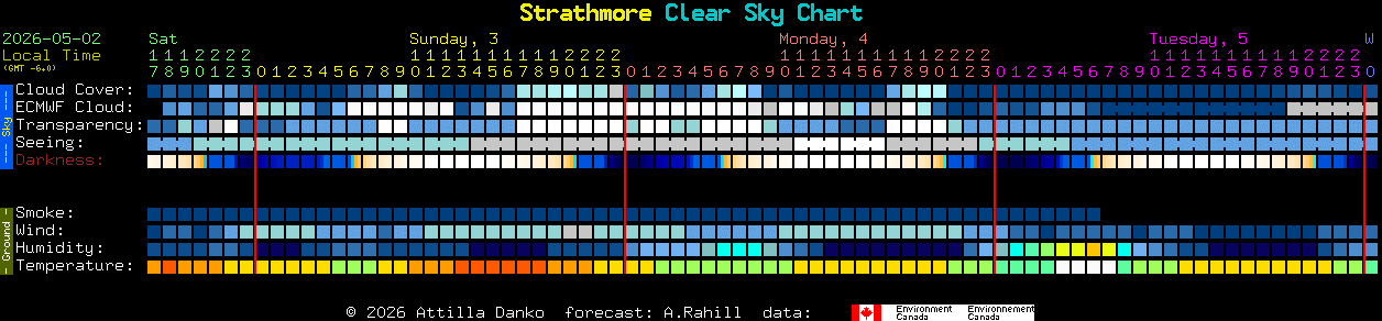 Current forecast for Strathmore Clear Sky Chart