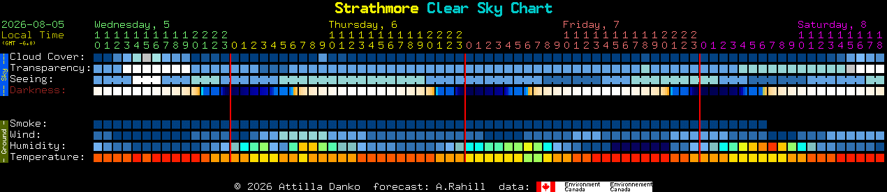 Current forecast for Strathmore Clear Sky Chart