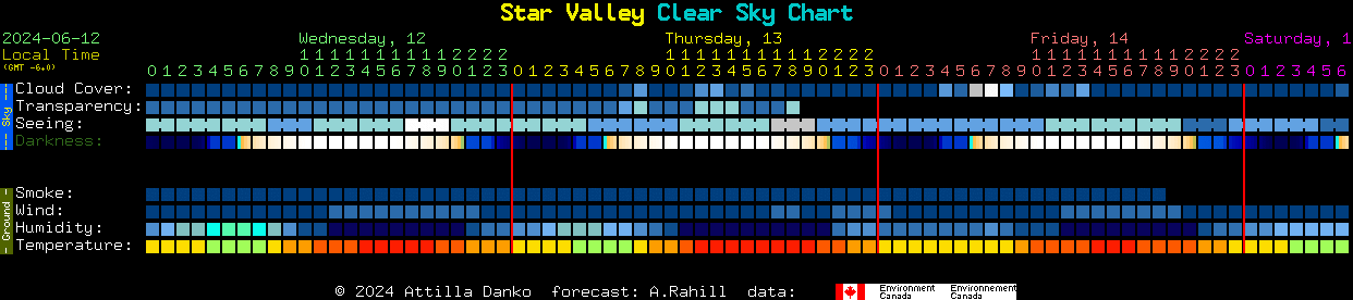 Current forecast for Star Valley Clear Sky Chart