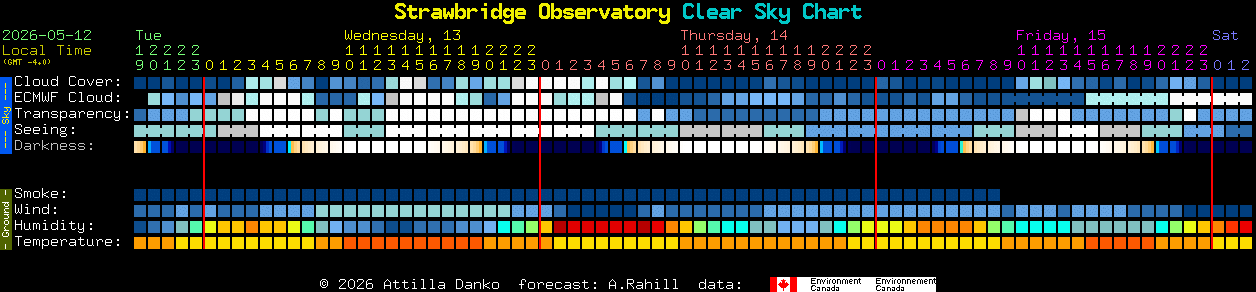Current forecast for Strawbridge Observatory Clear Sky Chart
