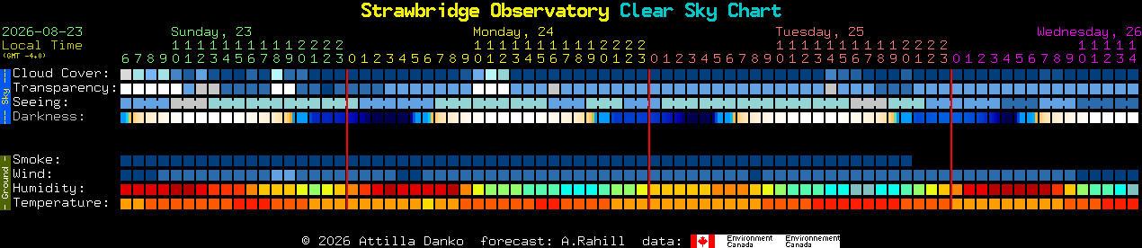 Current forecast for Strawbridge Observatory Clear Sky Chart