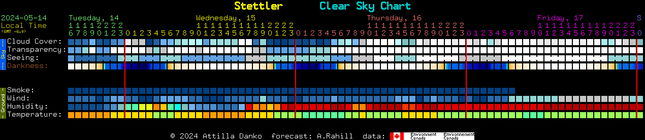 Current forecast for Stettler Clear Sky Chart