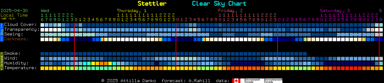 Current forecast for Stettler Clear Sky Chart