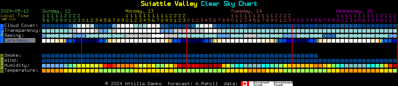 Current forecast for Suiattle Valley Clear Sky Chart