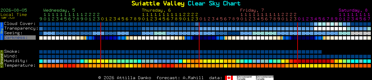 Current forecast for Suiattle Valley Clear Sky Chart