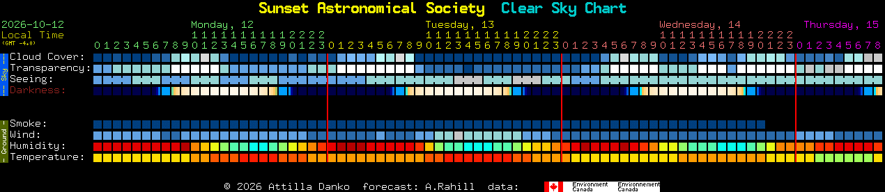 Current forecast for Sunset Astronomical Society Clear Sky Chart