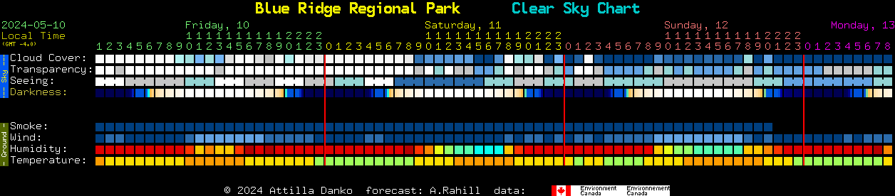 Current forecast for Blue Ridge Regional Park Clear Sky Chart