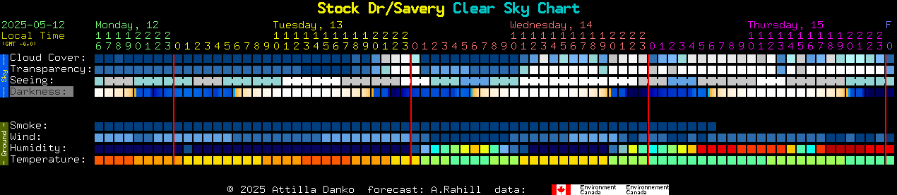 Current forecast for Stock Dr/Savery Clear Sky Chart