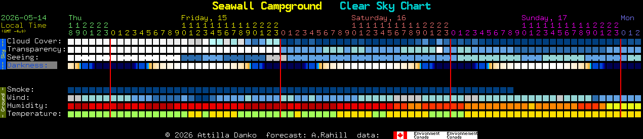 Current forecast for Seawall Campground Clear Sky Chart