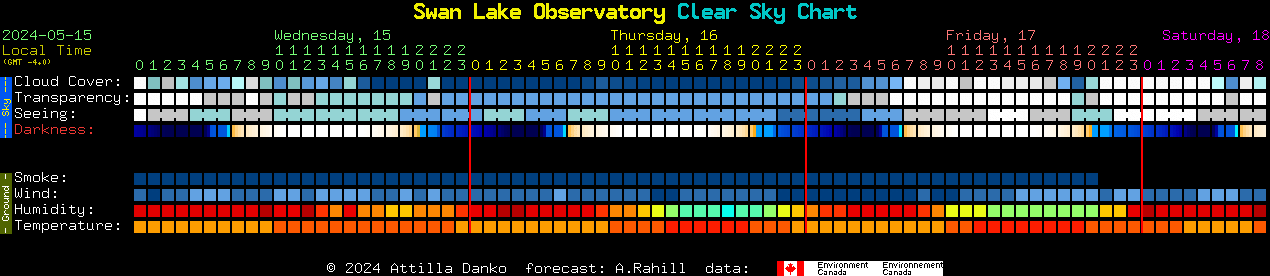 Current forecast for Swan Lake Observatory Clear Sky Chart