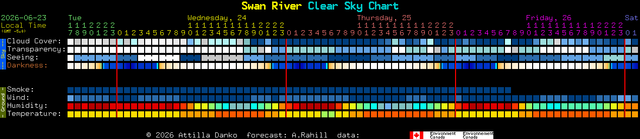 Current forecast for Swan River Clear Sky Chart