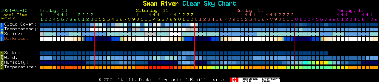 Current forecast for Swan River Clear Sky Chart