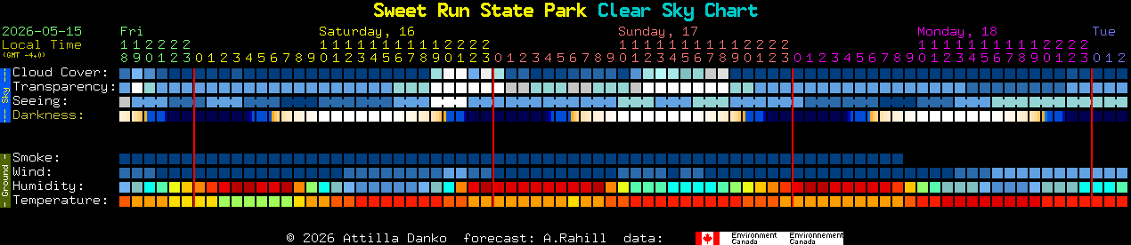 Current forecast for Sweet Run State Park Clear Sky Chart