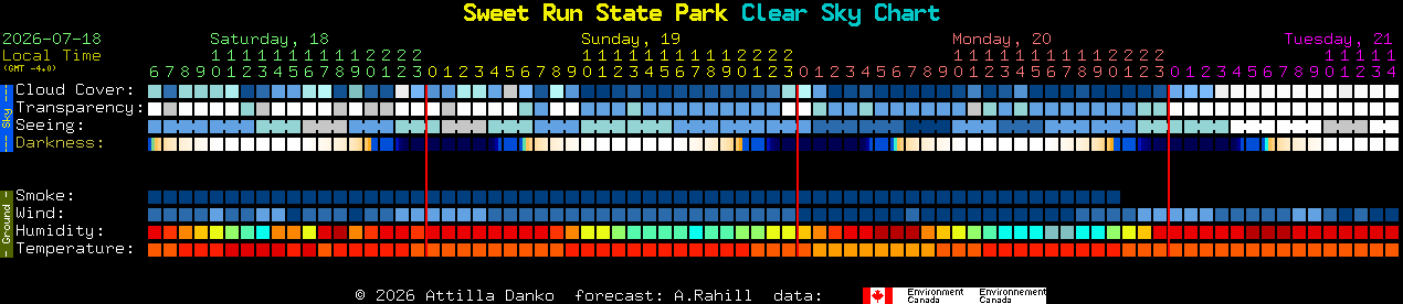 Current forecast for Sweet Run State Park Clear Sky Chart
