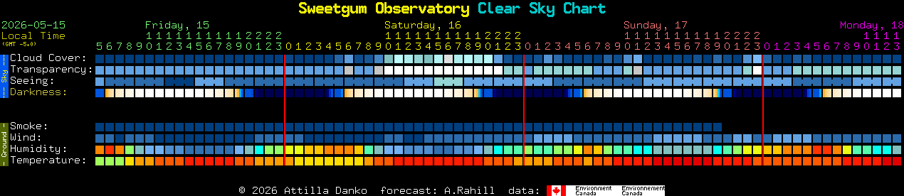 Current forecast for Sweetgum Observatory Clear Sky Chart