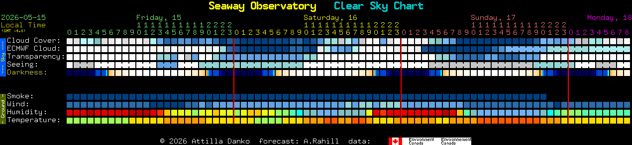 Current forecast for Seaway Observatory Clear Sky Chart