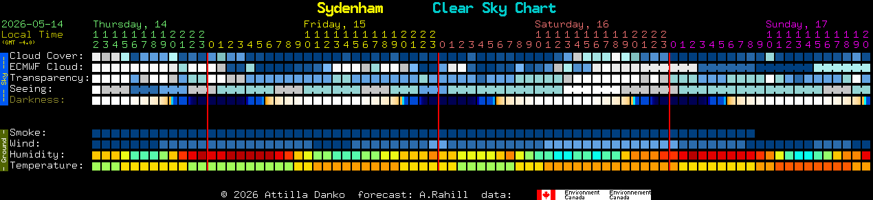 Current forecast for Sydenham Clear Sky Chart