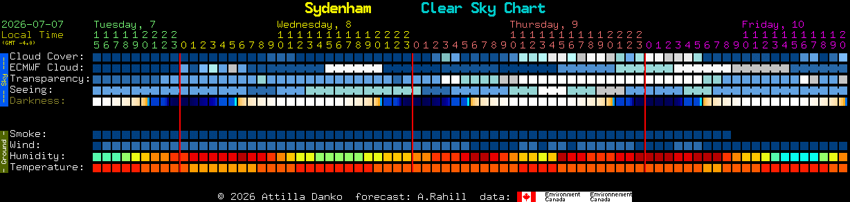 Current forecast for Sydenham Clear Sky Chart
