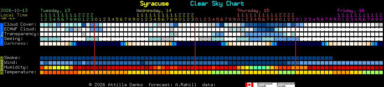 Current forecast for Syracuse Clear Sky Chart