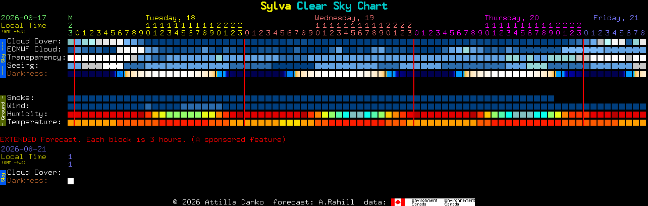 Current forecast for Sylva Clear Sky Chart