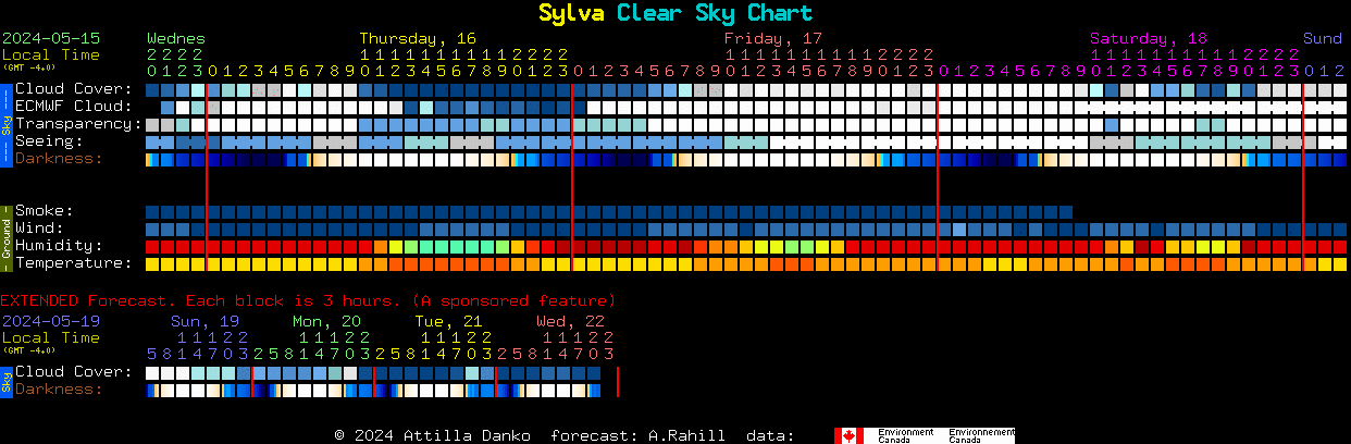 Current forecast for Sylva Clear Sky Chart