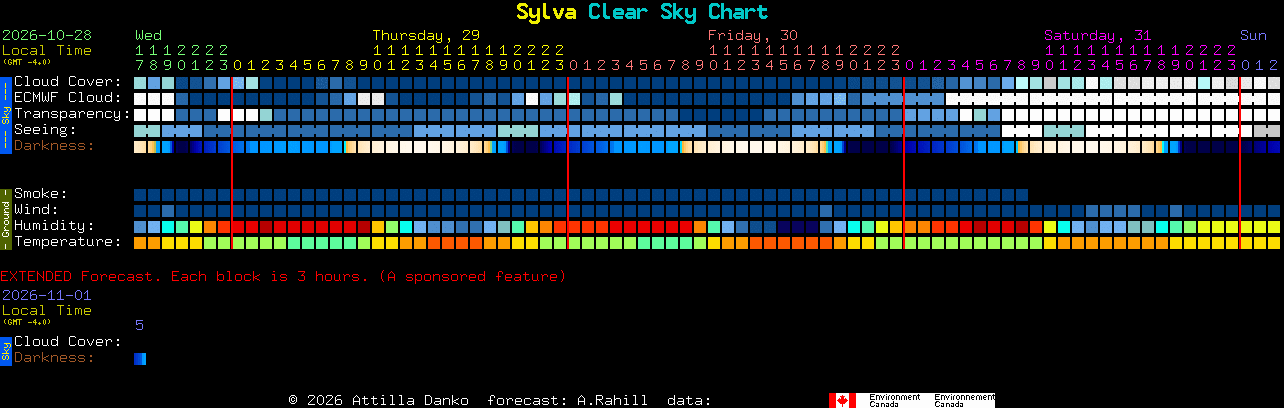 Current forecast for Sylva Clear Sky Chart
