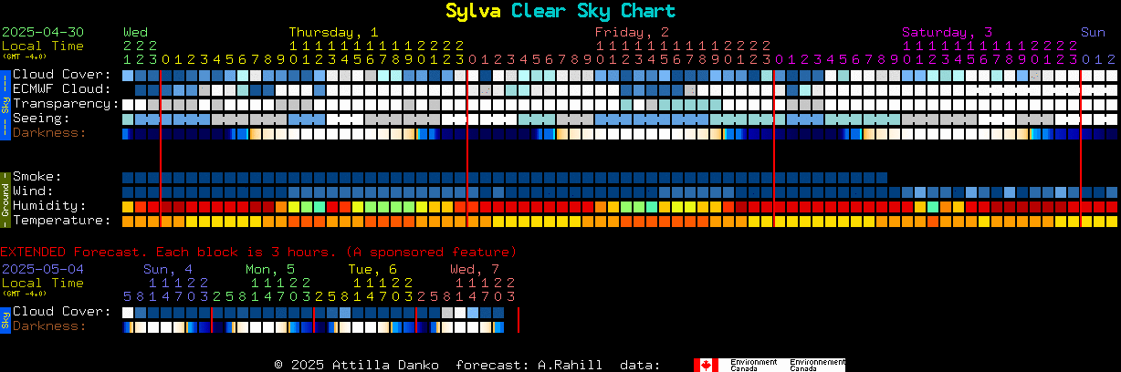 Current forecast for Sylva Clear Sky Chart