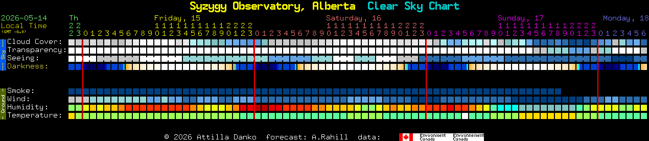 Current forecast for Syzygy Observatory, Alberta Clear Sky Chart