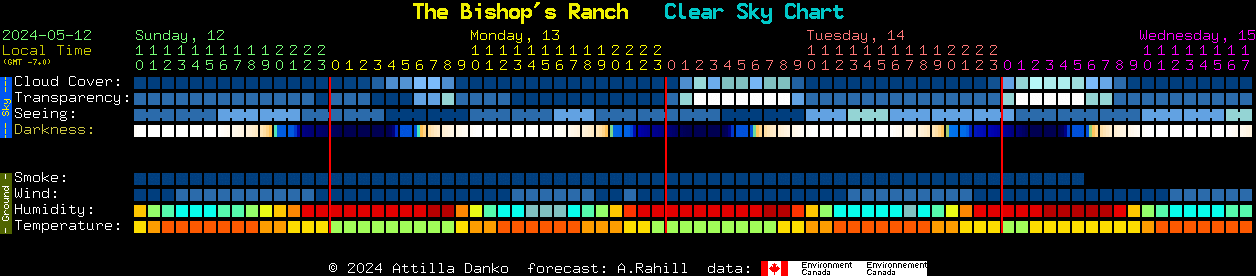 Current forecast for The Bishop's Ranch Clear Sky Chart