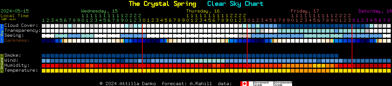Current forecast for The Crystal Spring Clear Sky Chart
