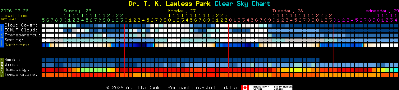 Current forecast for Dr. T. K. Lawless Park Clear Sky Chart