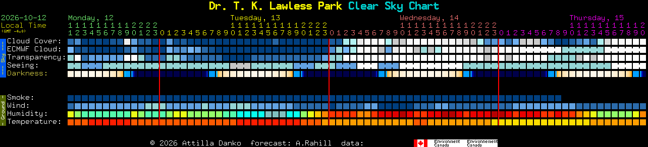 Current forecast for Dr. T. K. Lawless Park Clear Sky Chart