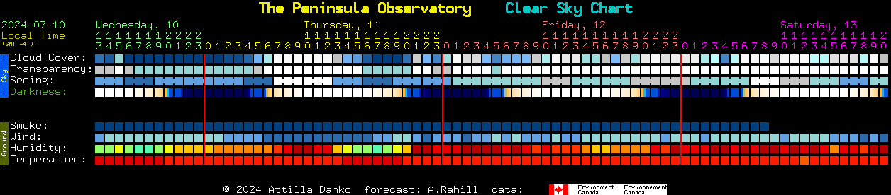 Current forecast for The Peninsula Observatory Clear Sky Chart