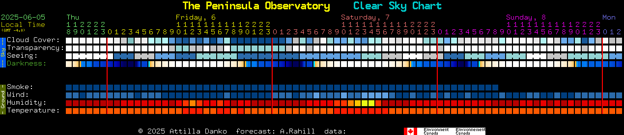 Current forecast for The Peninsula Observatory Clear Sky Chart