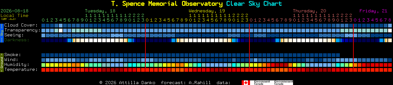 Current forecast for T. Spence Memorial Observatory Clear Sky Chart