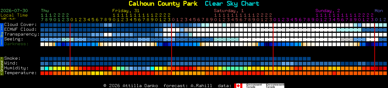 Current forecast for Calhoun County Park Clear Sky Chart