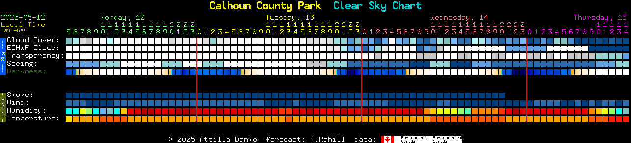 Current forecast for Calhoun County Park Clear Sky Chart