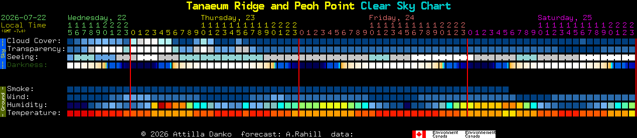 Current forecast for Tanaeum Ridge and Peoh Point Clear Sky Chart