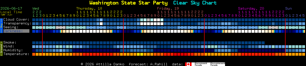 Current forecast for Washington State Star Party Clear Sky Chart
