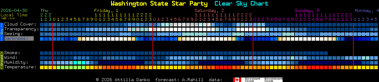 Current forecast for Washington State Star Party Clear Sky Chart