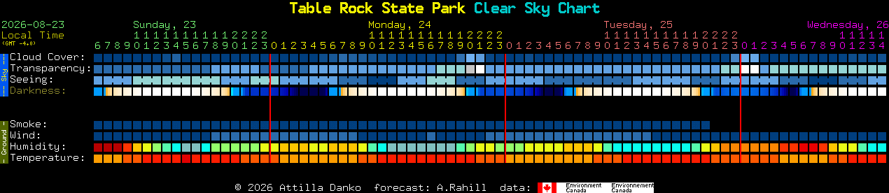 Current forecast for Table Rock State Park Clear Sky Chart