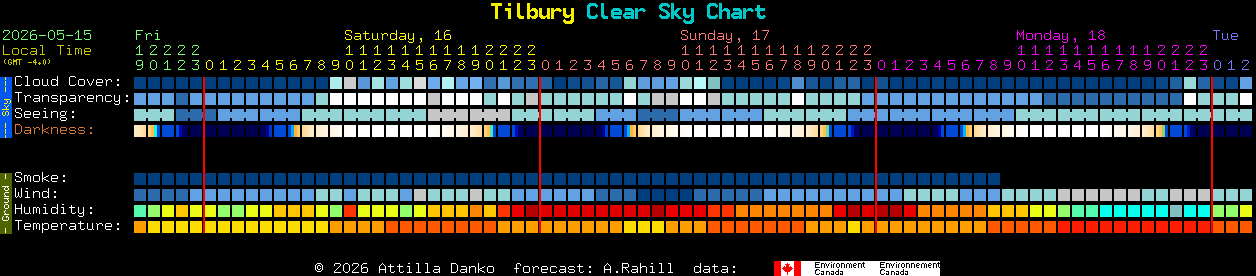 Current forecast for Tilbury Clear Sky Chart