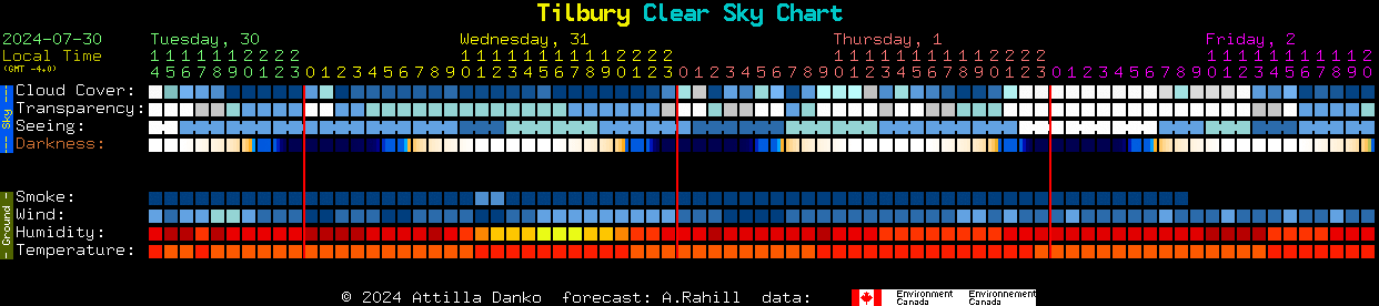 Current forecast for Tilbury Clear Sky Chart