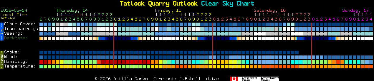 Current forecast for Tatlock Quarry Outlook Clear Sky Chart