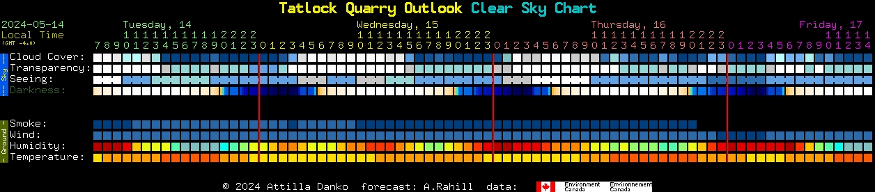 Current forecast for Tatlock Quarry Outlook Clear Sky Chart