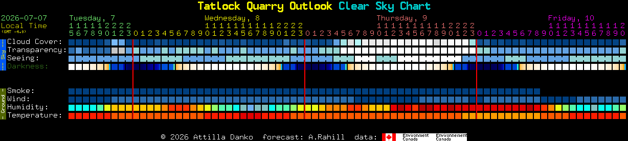 Current forecast for Tatlock Quarry Outlook Clear Sky Chart