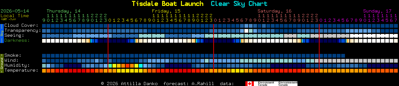 Current forecast for Tisdale Boat Launch Clear Sky Chart