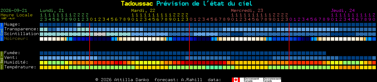Current forecast for Tadoussac Clear Sky Chart
