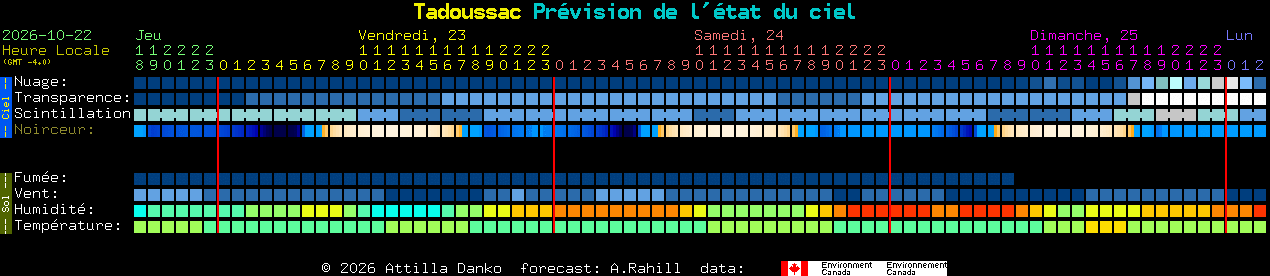 Current forecast for Tadoussac Clear Sky Chart
